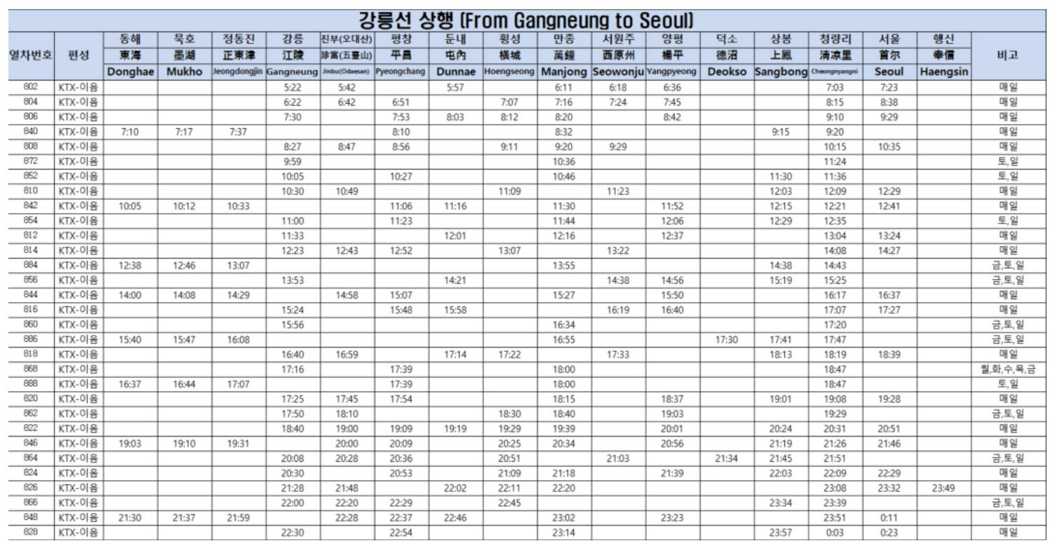 강릉선 KTX 열차시간표 다운로드