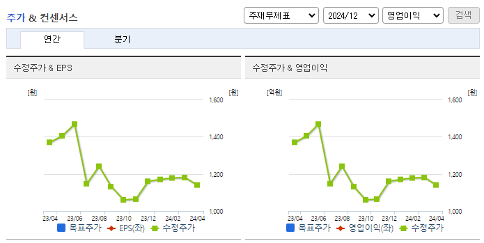 마니커_컨센서스