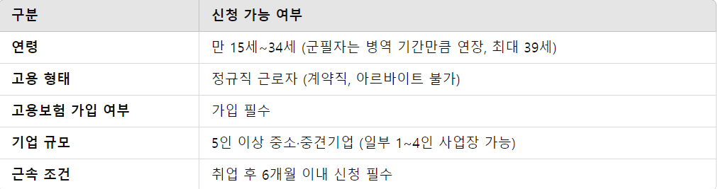 내일채움공제 가입 대상 요약