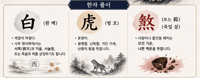 만세력 백호살 괴강살 양인살 뜻 ❘ 무서운 사주가 대박 재물운 되는 법