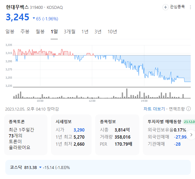 현대무벡스 주가