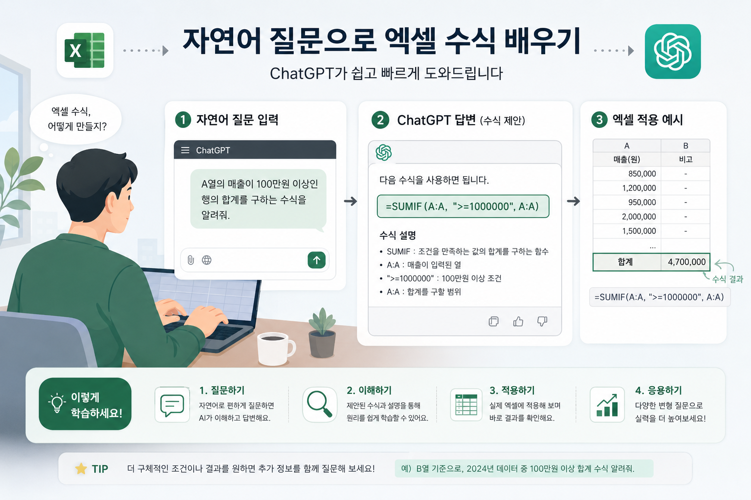 챗GPT에 엑셀 함수 요청 질문을 입력하는 화면 인포그래픽