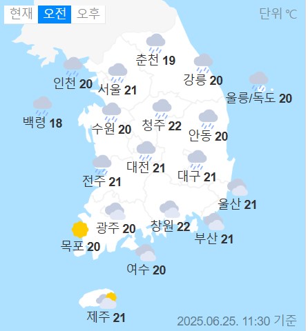 weather