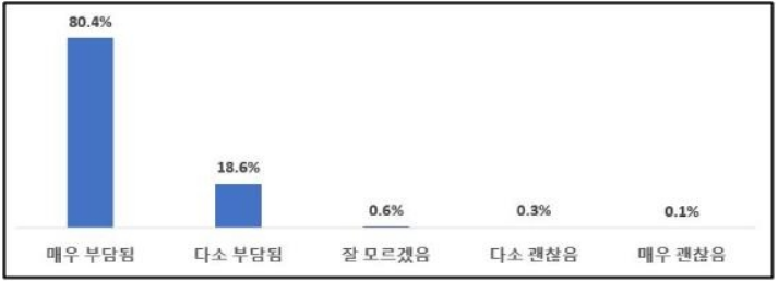 2023.소상공인.난방비부담.난방비지원.대책.방안.필요