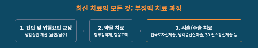 심장이 '쿵', '덜컥'하는 이유? 혹시 심장 부정맥 초기증상일 수도 있습니다