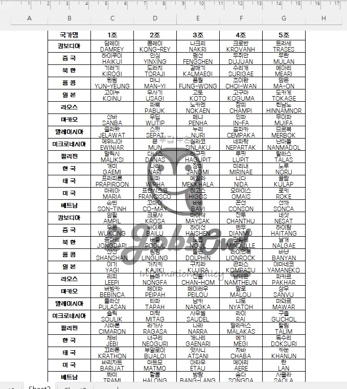 엑셀 워터마크 만들기 - 그림서식 설정