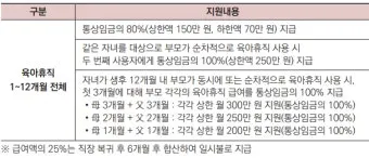 육아휴직 급여 신청과 혜택으로 안내_17