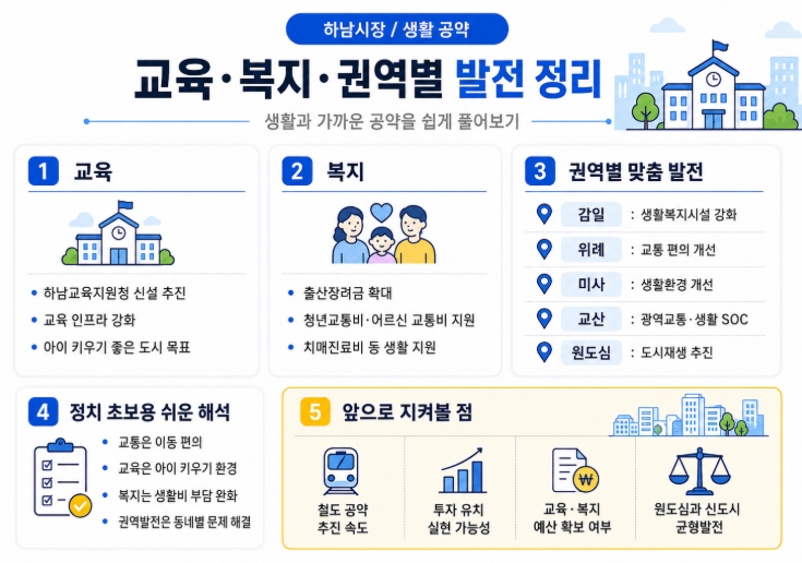 하남시장 당선자 이현재 프로필 공약 총정리
