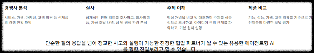 구글 제미나이 딥 리서치(Gemini Deep Research) AI 조사 비서 활용전략 사용법 총정리 경쟁사 분석 활용 사례 차이 장점 보고서 학습,마케팅,연구 한번에