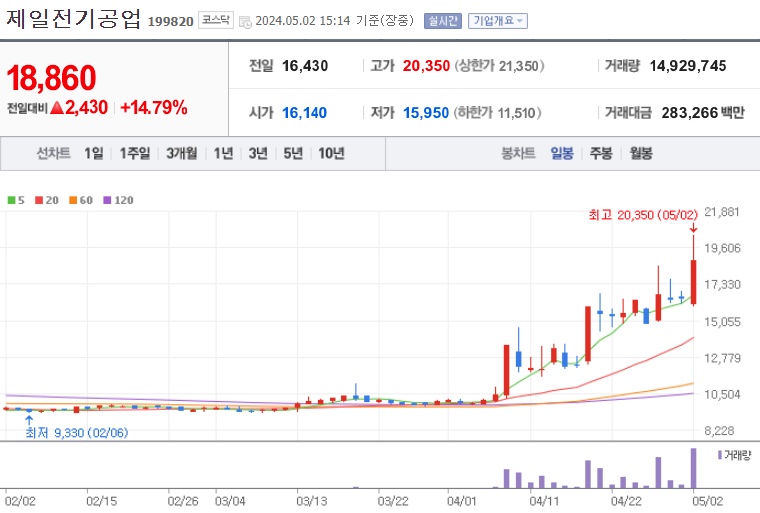 제일전기공업 주가