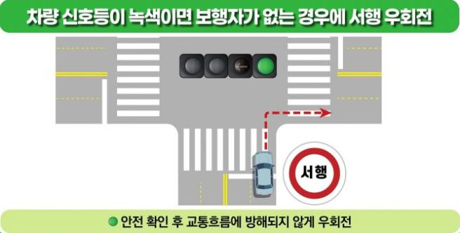 우회전 일시정지 단속 기준 및 범칙금 총정리 (2026 최신판) ❘ 빨간불일 때 정지 시간은?
