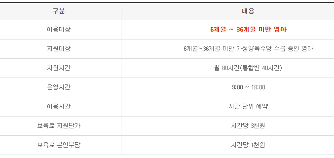 독립반 시간제 보육 지원 내용