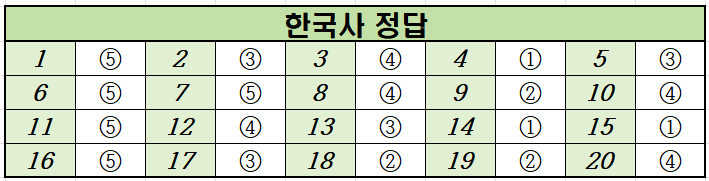 2023년-3월-고2-한국사-모의고사-정답