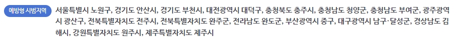 건강생활실천 지원금