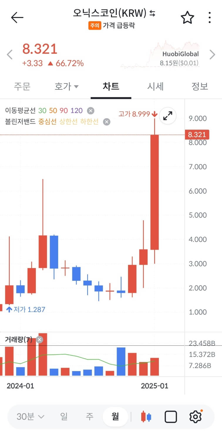 오닉스코인&amp;#44; 모포&amp;#44; 신퓨처스 빗썸 급등코인