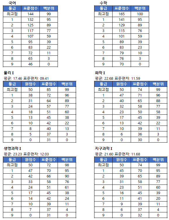 3월 모의고사