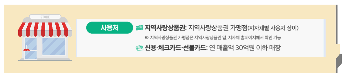 사용처