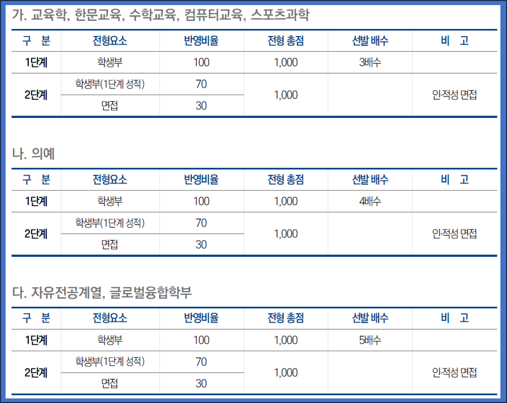 성균관대-2026-수시-학생부종합-성균인재-전형요소