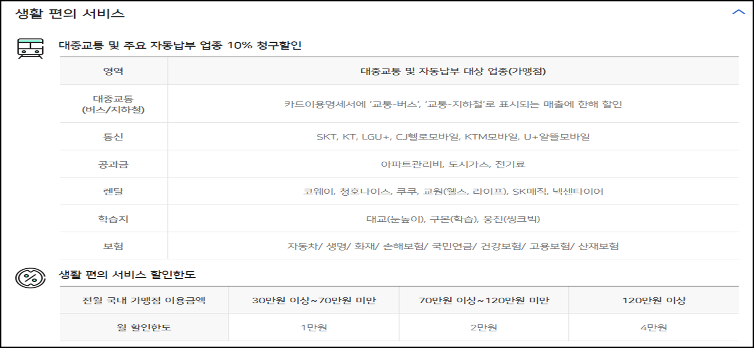 우리 알뜰교통카드 신용카드 할인