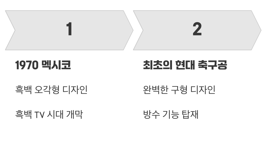 모든 혁명의 시작&amp;#44; 텔스타 (1970 멕시코 월드컵)