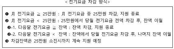 전기요금 지원