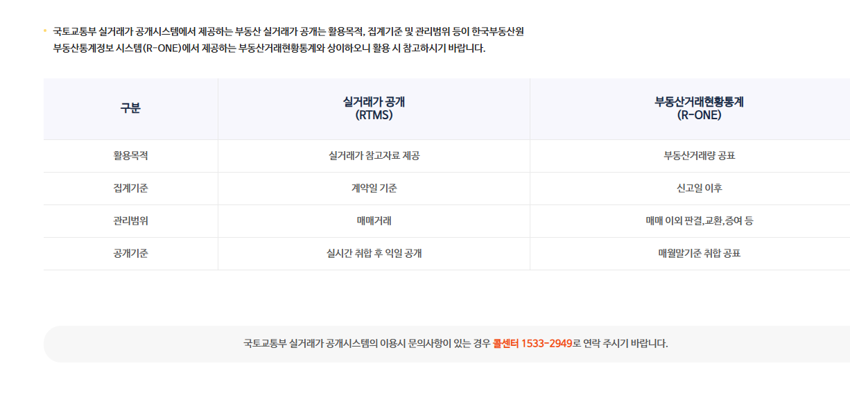 국토교통부 아파트 실거래가