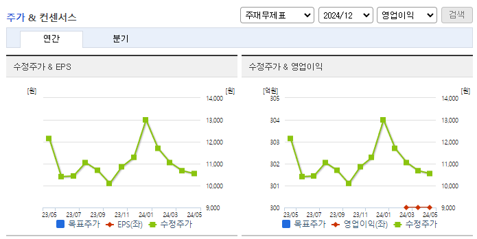 고스트스튜디오_컨센서스