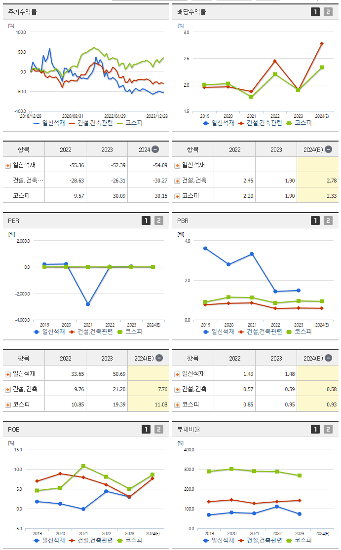 일신석재_섹터분석