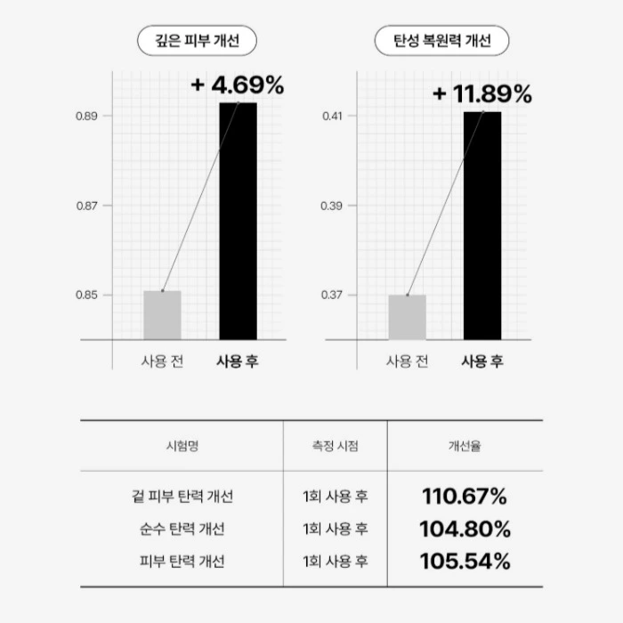 프롬메디 넥마스크 내돈내산 후기 부작용 성분 효과 사용법 가격