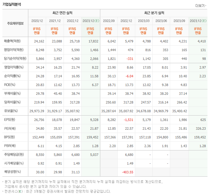 엔씨소프트_실적