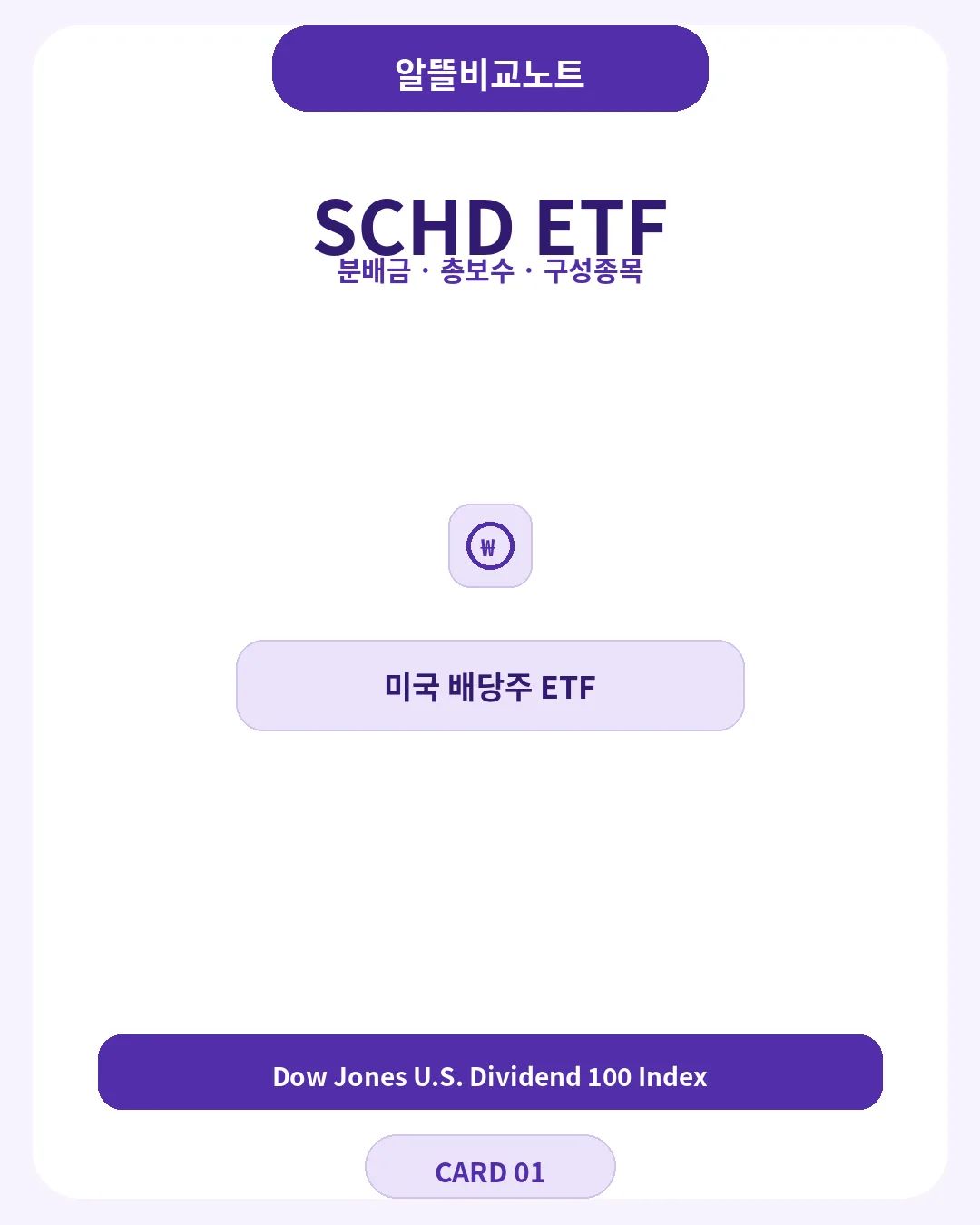 SCHD ETF 분배금 분배일 총보수 구성종목 대표이미지