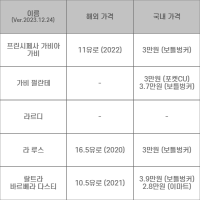 화이트와 레드 와인