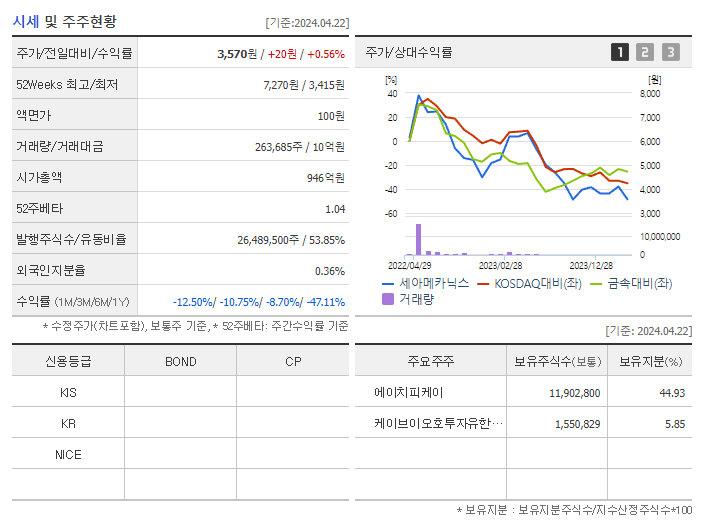 세아메카닉스_기업개요