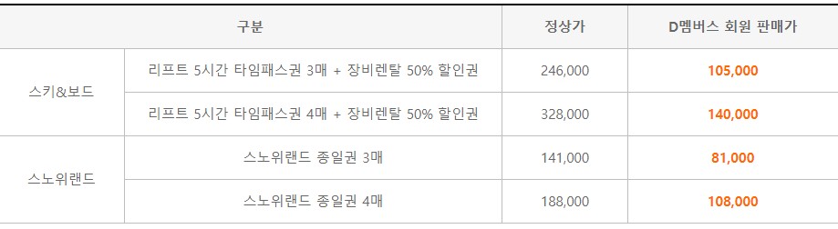 비발디-파크-가격