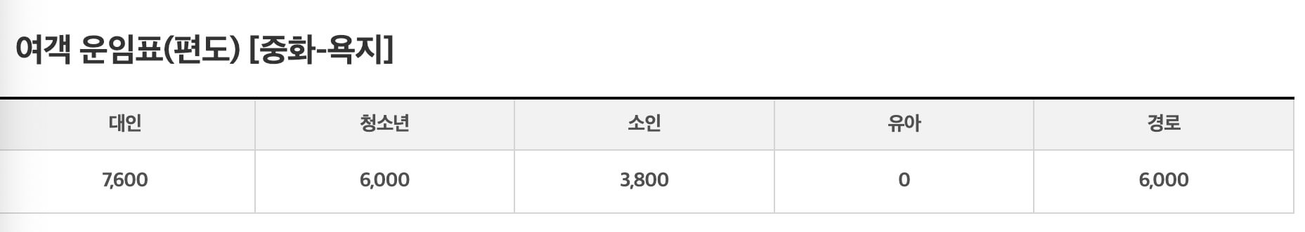 통영항-욕지도-배시간표