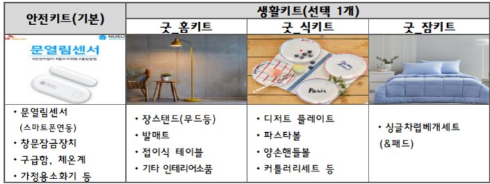 지원 키트 물품 이미지