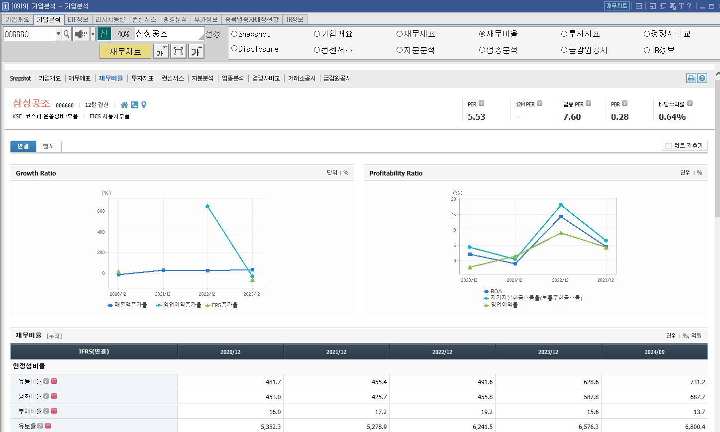 삼성공조 주가 전망 AI 액침냉각 관련주