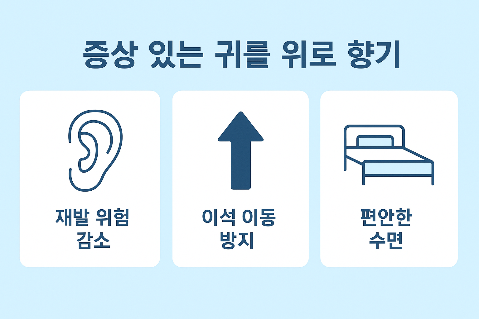 이석증 완화를 위해 증상이 있는 귀를 천장으로 향하게 하여 재발 위험을 줄이고 편안한 숙면을 돕는 방법을 설명하는 이미지