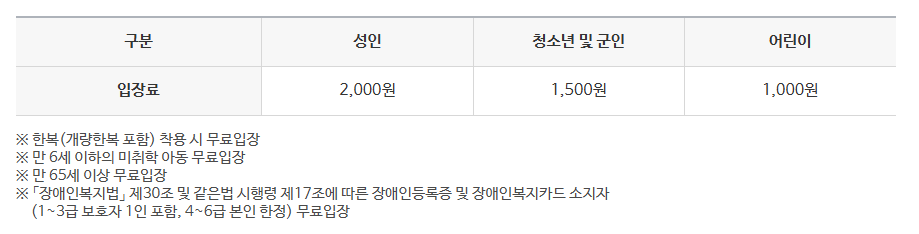 수원 화성행궁 야간개장, 밤에 더 아름다운 궁궐 산책