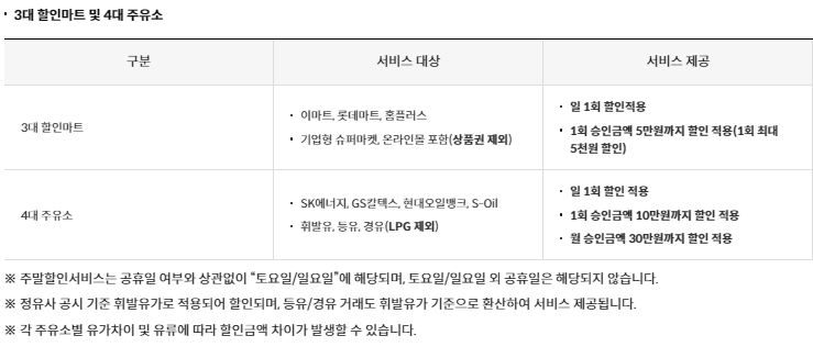 3대할인마크 및 4대주유소
