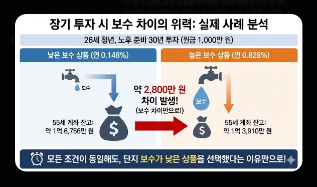 코스피 200 ETF 필수 체크 5가지 [2026년 기준] 브랜드 비교&middot;보수&middot;유동성 확인법