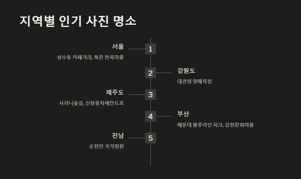 인생샷
