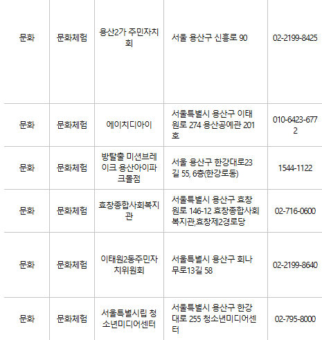 용산구 문화누리카드 사용처
