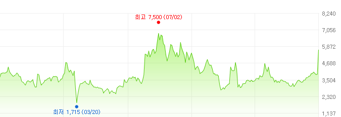 아가방컴퍼니-주가변화