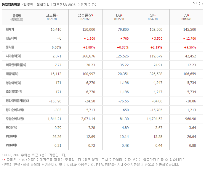 코오롱_동종업비교자료