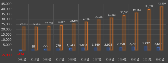 강원-춘천시-인구-60대