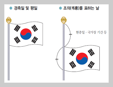 69회현충일