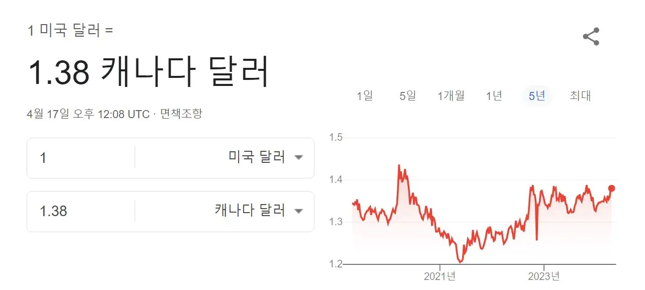 미국-캐나다 달러 환율