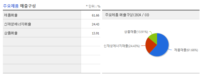 피에스텍_주요제품