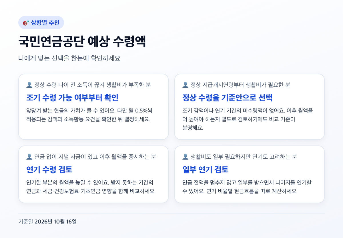 국민연금공단 예상 수령액 상황별 추천 정리